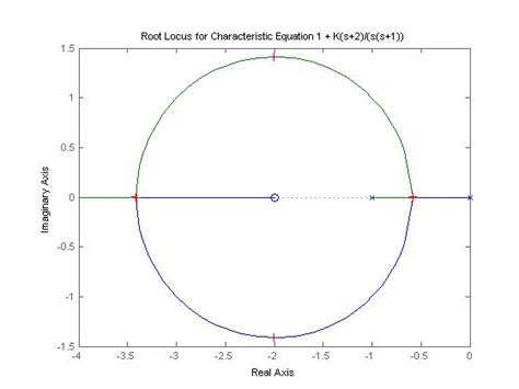 Root Locus Labeled に対する画像結果