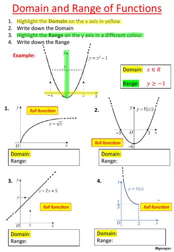 Image result for Domain and Range of Functions PDF