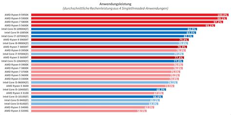 CPU Benchmark Website に対する画像結果