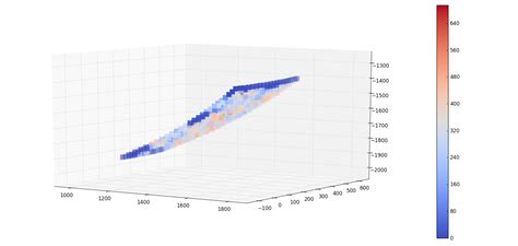 Image result for Matplotlib Surface Plot Shiny