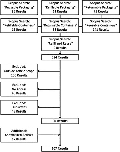 Image result for Complex Indexed Database Search