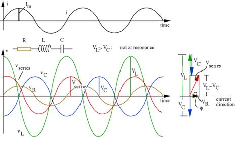Image result for Alternaitng Current Diagram