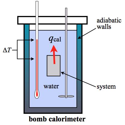 Image result for Bomb Calorimeter Equation