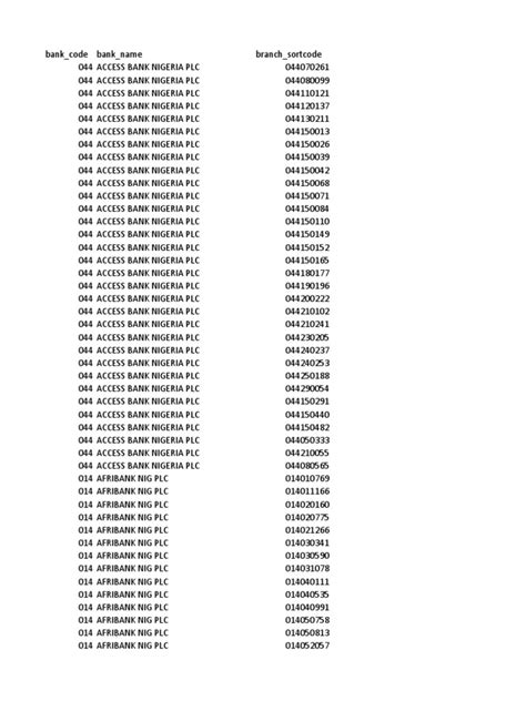 Image result for Sort Code Bank of India