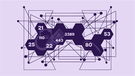 Image result for Computer Network Port