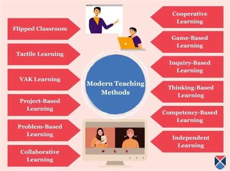 Toradh íomhá ar Different Types of Teaching Methods