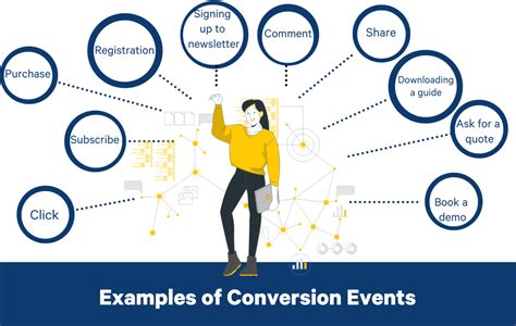 Image result for Conversion Rate Events