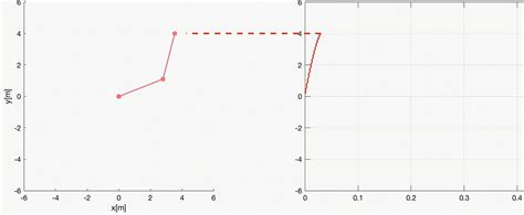 Fourier Transform Visualized に対する画像結果