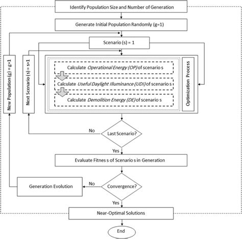 Objective Function Optimization GA に対する画像結果