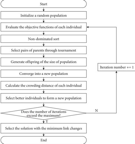 Process of Optimization Using Flow Graphs and Loop Optimization に対する画像結果