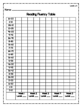 Toradh íomhá ar Fluency Progress Chart