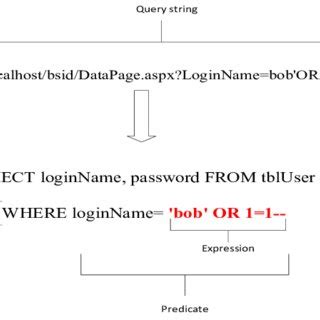 SQL Query Elements 的图像结果