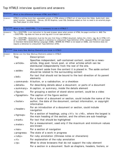 Image result for HTML Question U