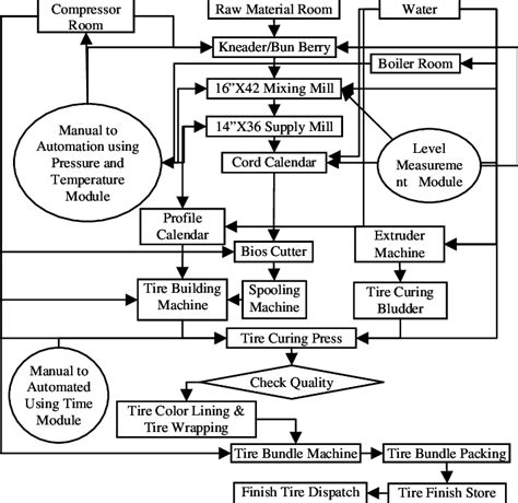 Toradh íomhá ar Test Autmation Process Flow Chart