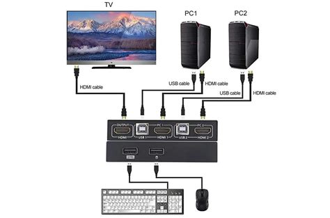 Two Computers One Monitor Switch に対する画像結果