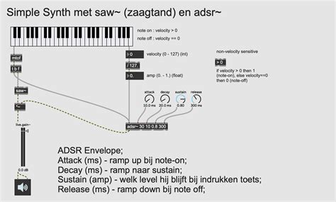 Résultat d’images pour Subtractive Synthesis