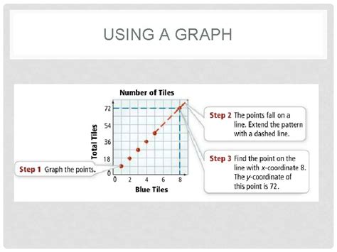 Image result for Tracking Patterns Graphs