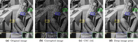 Image result for Convolutional Sparse Coding Figures