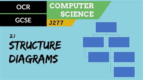 Image result for Alevel Computer Science Stacking Diagram