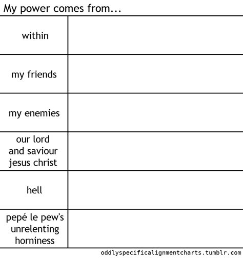 Alignment Graph Powers に対する画像結果