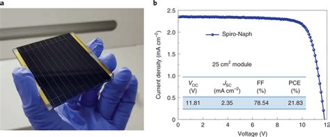 Image result for USB PSC Module