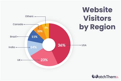 Image result for Visual Representation of Data