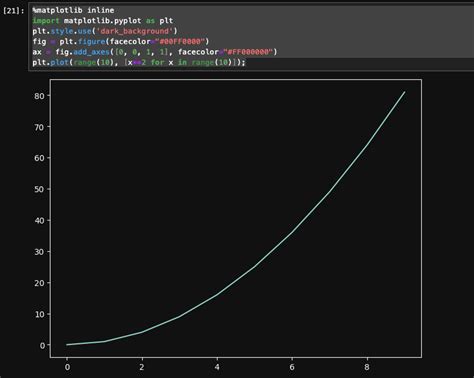 Toradh íomhá ar Best Background Matplotlib