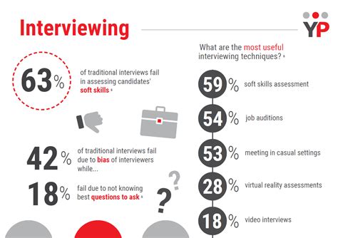 Image result for Job Interview Conversation