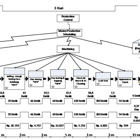 Image result for Intel Chip Manufacturing Value Stream Mapping