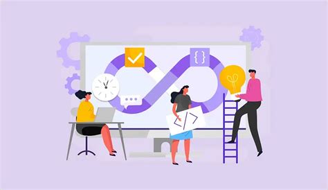 Iterative Approach in Project Management に対する画像結果