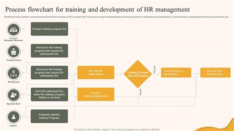 Afbeeldingsresultaten voor Entitlement and Development Process Flow Chart