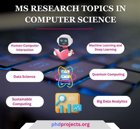Image result for New Research Topics in Computer Science