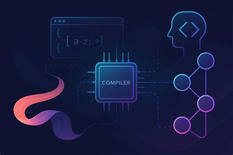 Afbeeldingsresultaten voor Compiling