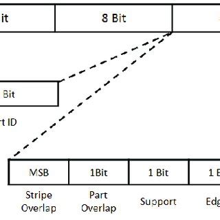 Diagram Bit Encoding に対する画像結果