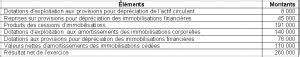 Image result for Analyse Comptable Exercice Corrige