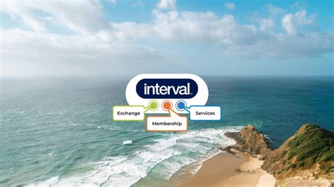 Image result for Interval International How It Works