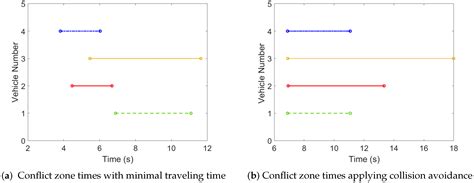 Image result for Model Predictive Control Vehicle