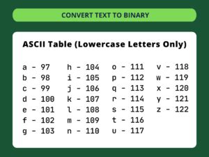 Toradh íomhá ar Convert From String to Binary