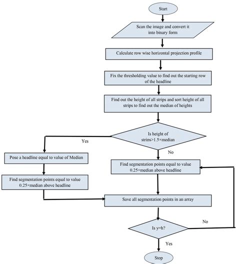 Examples of a Structured Segment Flow Chart に対する画像結果