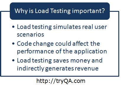 Image result for Load Testing Example