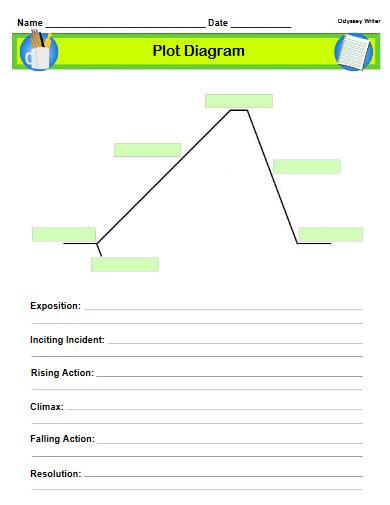 Plot Diagram Example in Color に対する画像結果