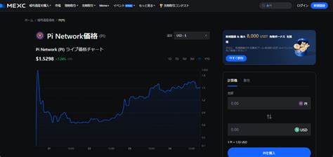 Cracker Pi Network に対する画像結果