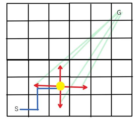 A* Algorithm Formula に対する画像結果