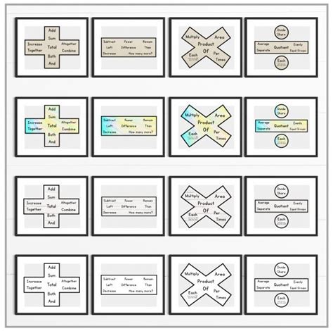 Toradh íomhá ar Math Area Key Words