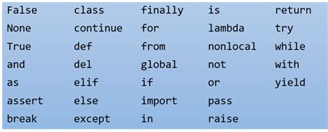Toradh íomhá ar Python Sintaxe