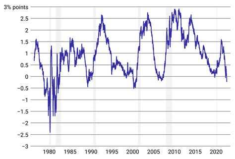 Afbeeldingsresultaten voor Recession Econ