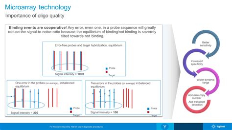 Image result for Agilent Microarray Preprocess