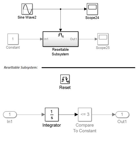 Image result for Pulse Generator Simulink