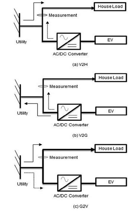 Image result for EV Operating Cycle