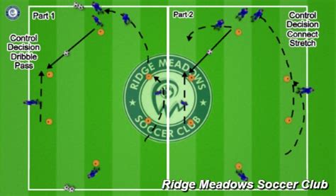 Image result for Two Touch Diagram Football